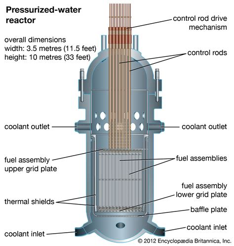 Nuclearcraft fission reactor design According to the 2013 GAO report, Lithium-7 is required for the majority of the U
